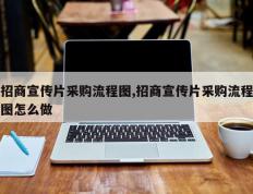 招商宣传片采购流程图,招商宣传片采购流程图怎么做